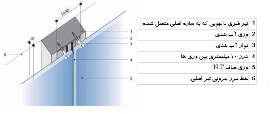 جزئیات اجرایی نصب سمنت برد در نما