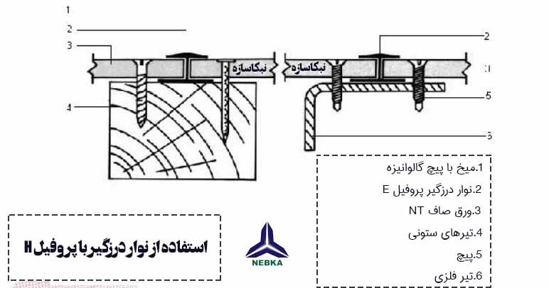 استفاده از نوار درزگیر