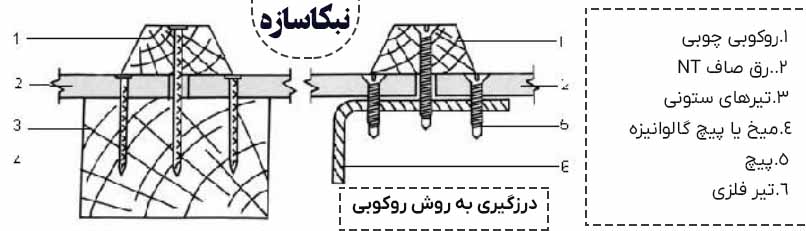 درزگیری به روش روکوبی | درزگیری سمنت برد | نصب سمنت برد |نبکاسازه