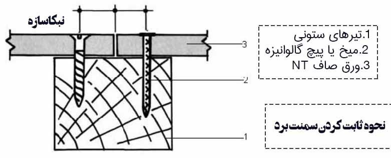 نحوه ثابت کردن سمنت برد | نصب سمنت برد نصب فایبر سمنت برد | نبکاسازه nebkasaze